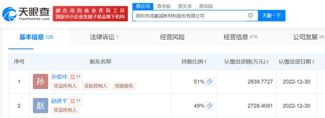 鴻富誠完成IPO輔導 增資相關對賭協議已終止，董事長孫愛祥持股51%
